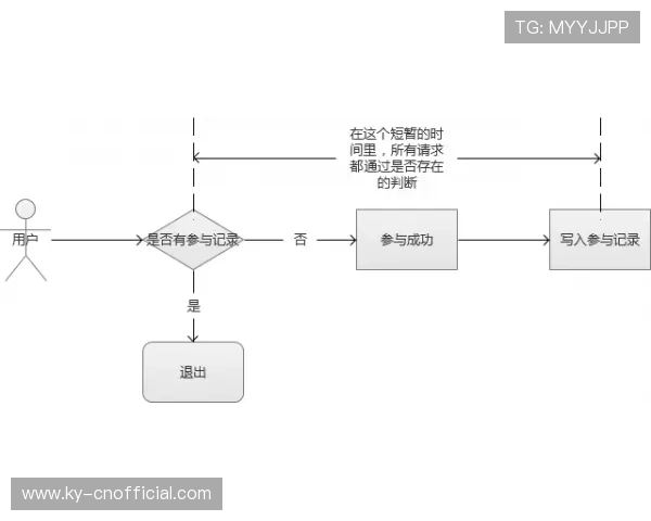 凯时登录入口：登录入口常见问题及应对技巧分析