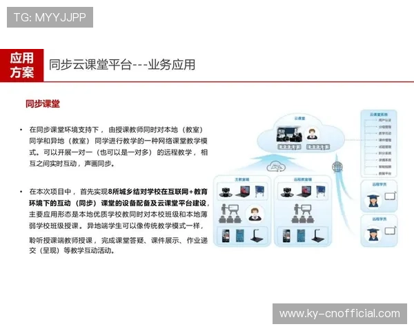 开云手机平台在教育行业的应用场景及带来的教学革命性变化 开云手机平台在教育行业的应用场景及带来的教学革命性变化
