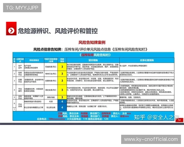 尊龙d88国际厅安全事件应急处理流程与预警机制分析
