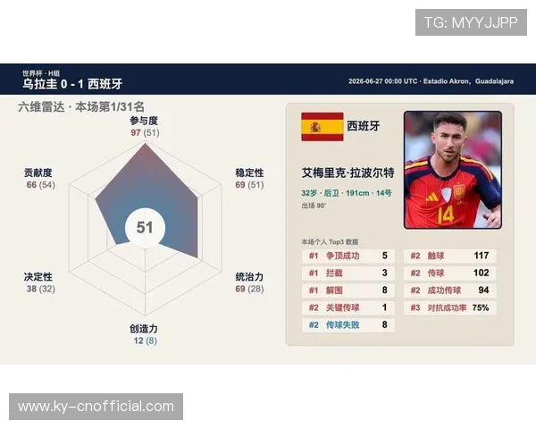 乌拉圭与西班牙球员在世界杯赛场的精彩访谈:战术布局与团队合作揭秘 乌拉圭与西班牙球员在世界杯赛场的精彩访谈:战术布局与团队合作揭秘